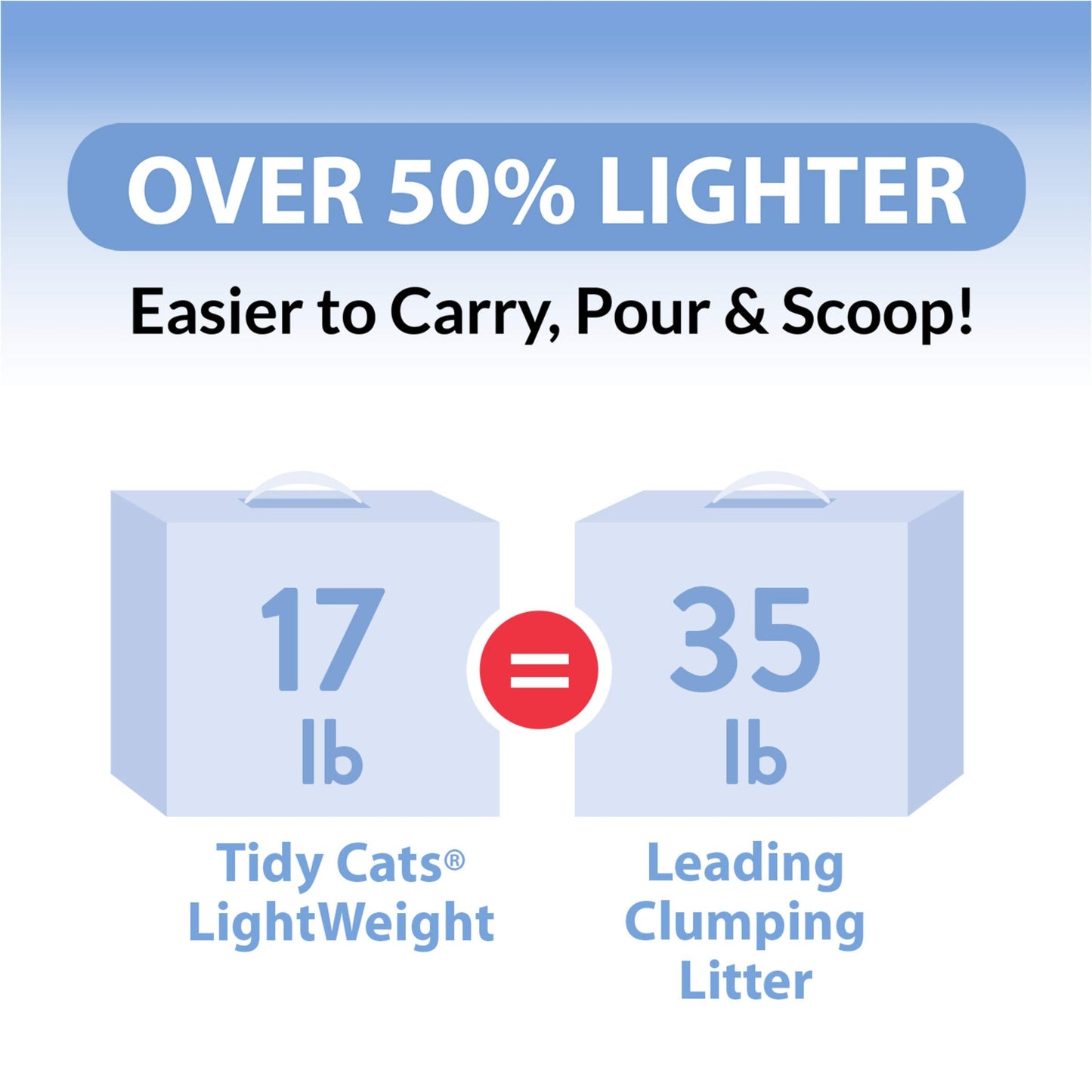 Purina Tidy Cats LightWeight Instant Action Clumping Litter (6 lb)