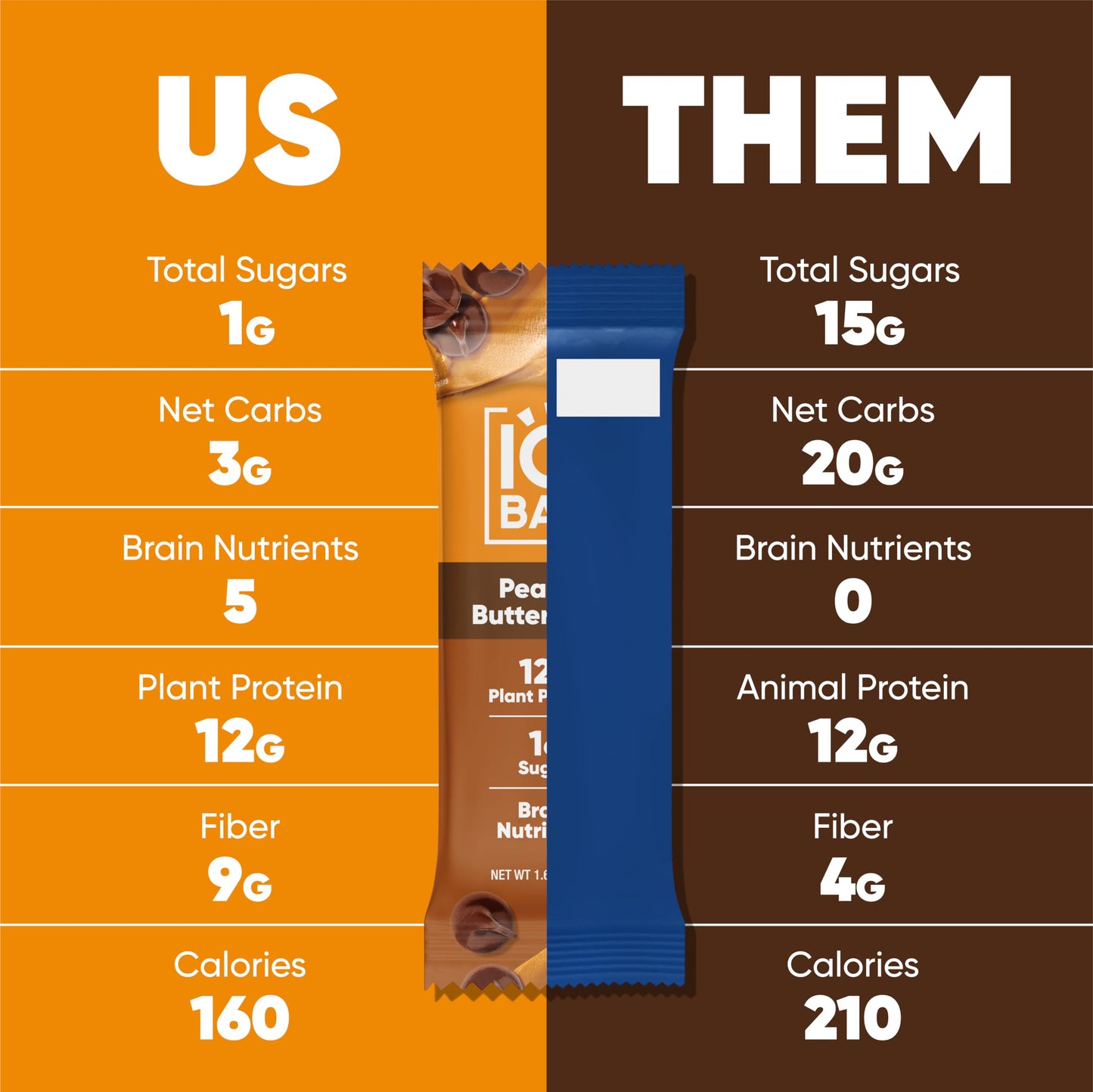 IQBAR Protein Bar Peanut Butter Chip 12 Bars
