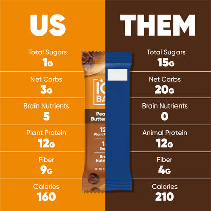 IQBAR Protein Bar Peanut Butter Chip 12 Bars